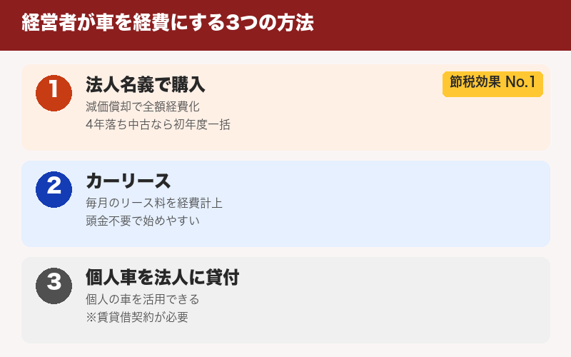 経営者が車を経費にする3つの方法